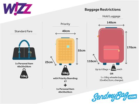 wizz air hand luggage sizes.